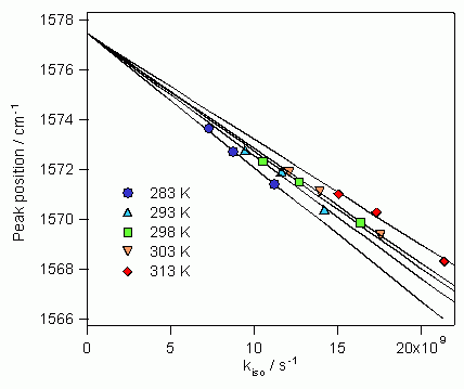 Fig. 11