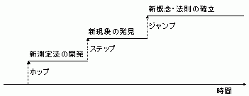 Fig. 14