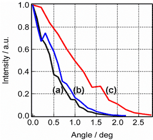 Fig. 5