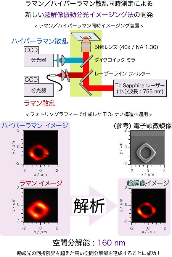 top摜