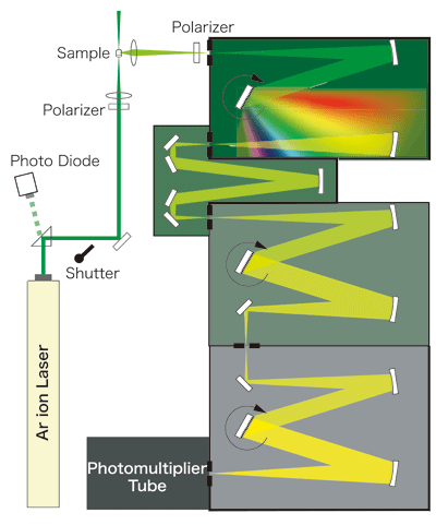 Fig.2